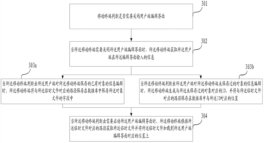 Mobile terminal control method and mobile terminal control apparatus