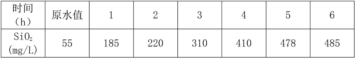 Washing agent for removing scale of cold-rolling acid-pickling regeneration set pipeline and using method thereof