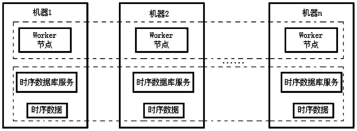 A loading method of time series big data