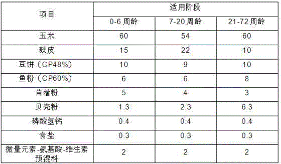 Chinese herbal medicine feed additive for laying hen and preparation method thereof