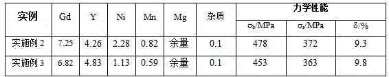 High-strength high-plasticity Mg-Gd-Y-Ni-Mn alloy and preparing method thereof