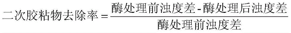 Application of a kind of cutinase in paper industry