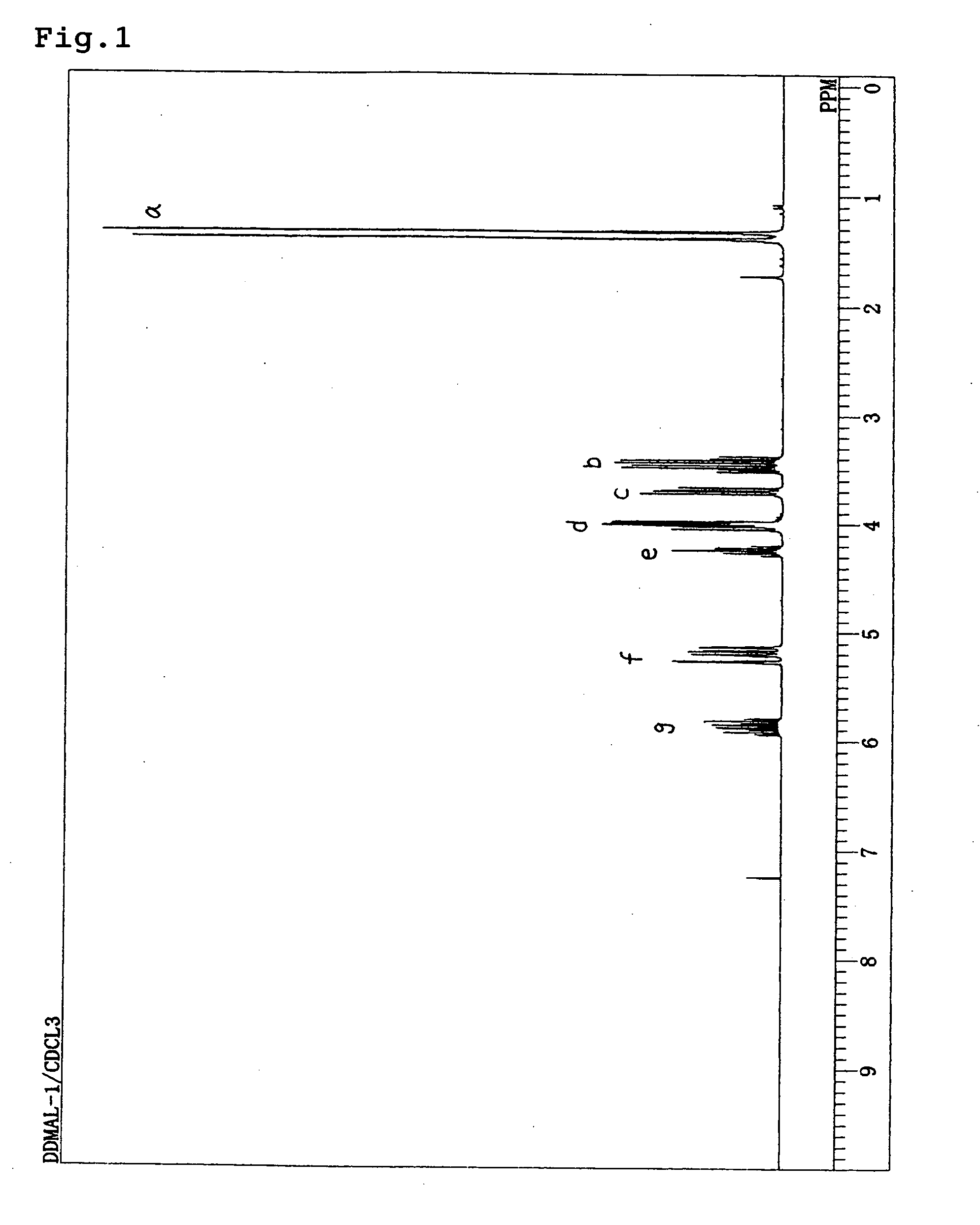 Novel organosilicon compound, organosilicon resin having diol, and processes for producing these