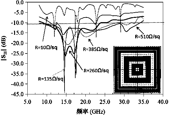 Broadband wave-absorbing metamaterial