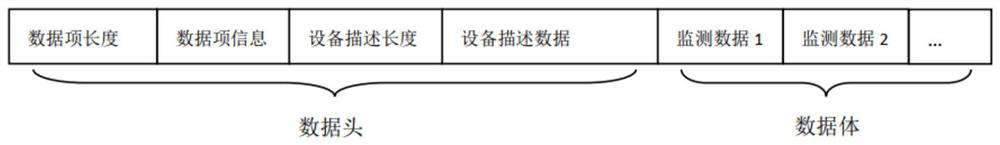 Unified storage and query method and system for multi-element sensor data