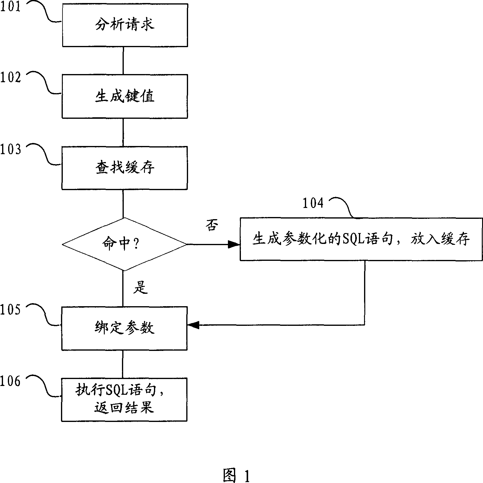 Object-oriented data bank access method and system