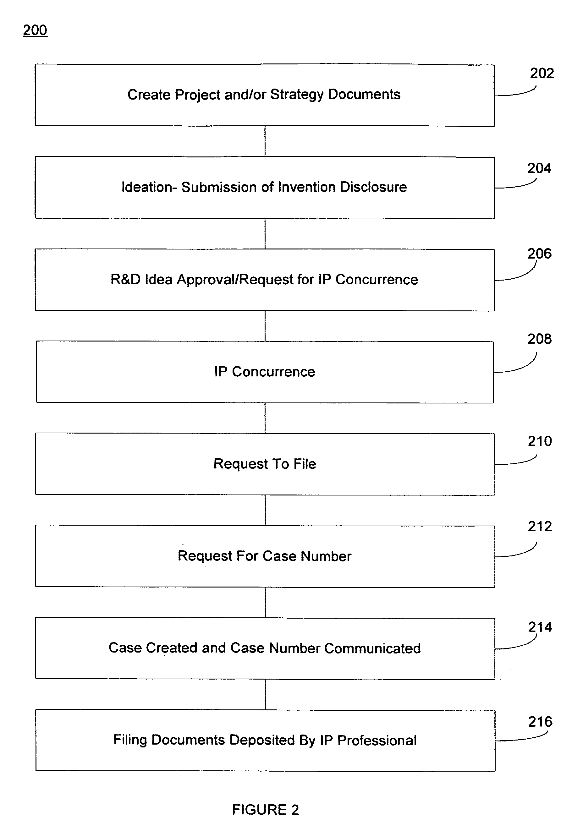 Method and system for workflow integration