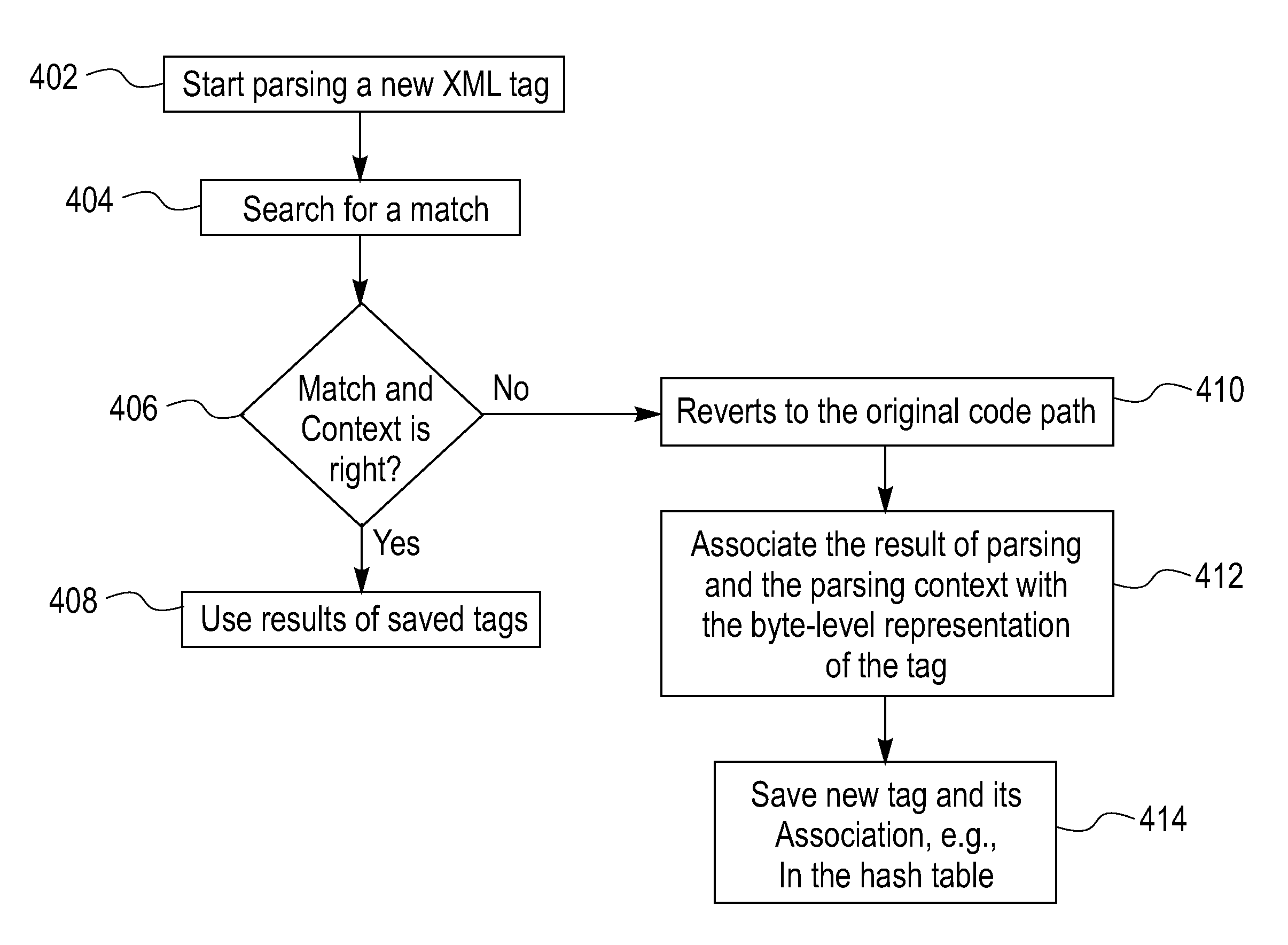 Adaptive parsing and compression of soap messages