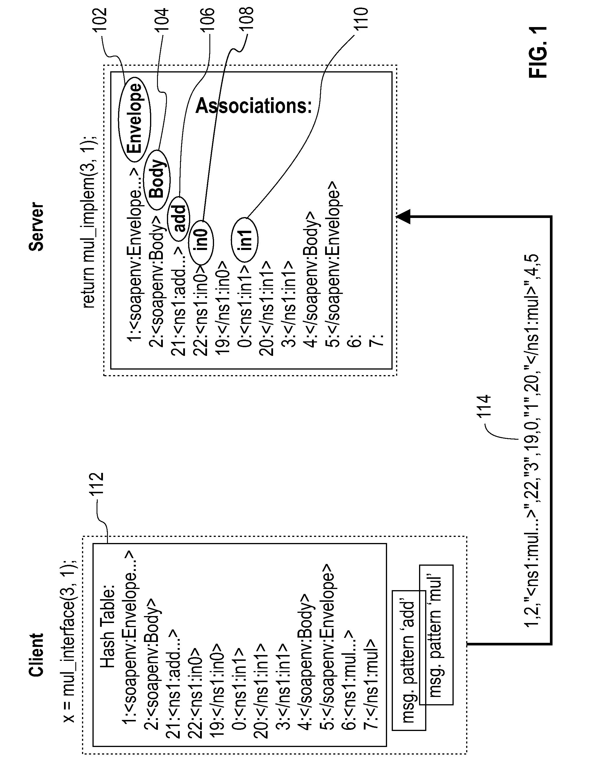 Adaptive parsing and compression of soap messages