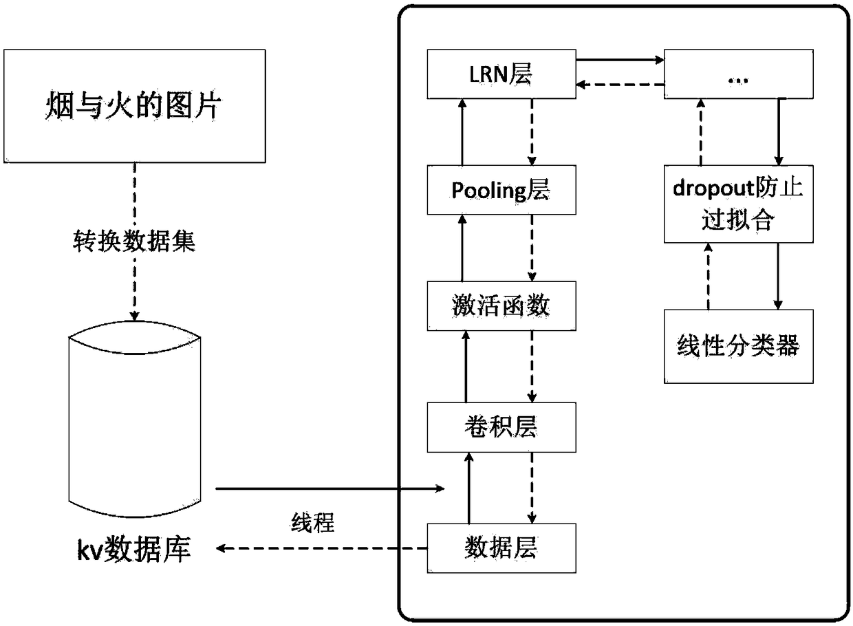 Surveillance video straw burning inspection method based on deep neural network