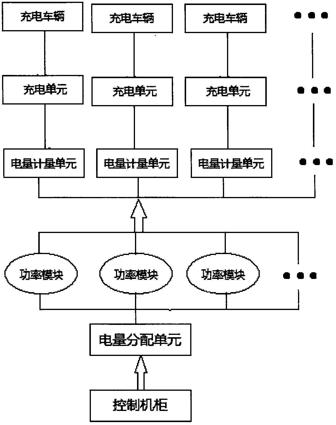 Intelligently controlled wireless interconnection charging pile for and charging control method employing mobile phone APP