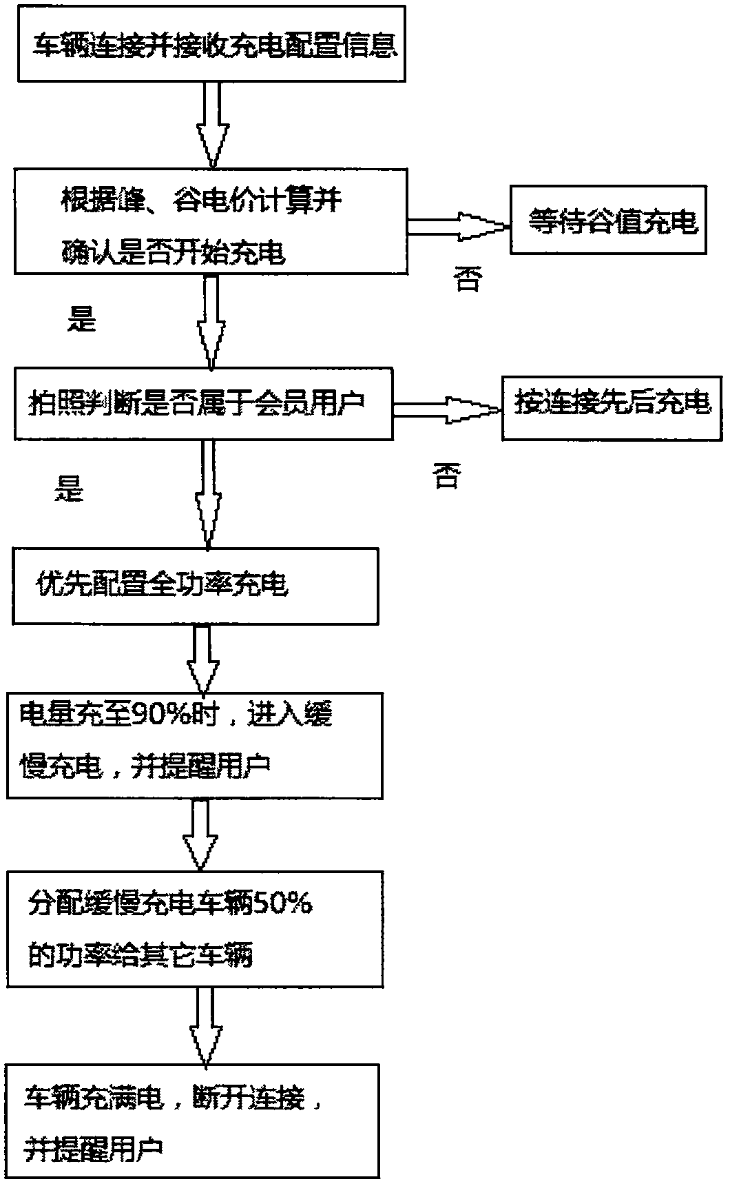 Intelligently controlled wireless interconnection charging pile for and charging control method employing mobile phone APP