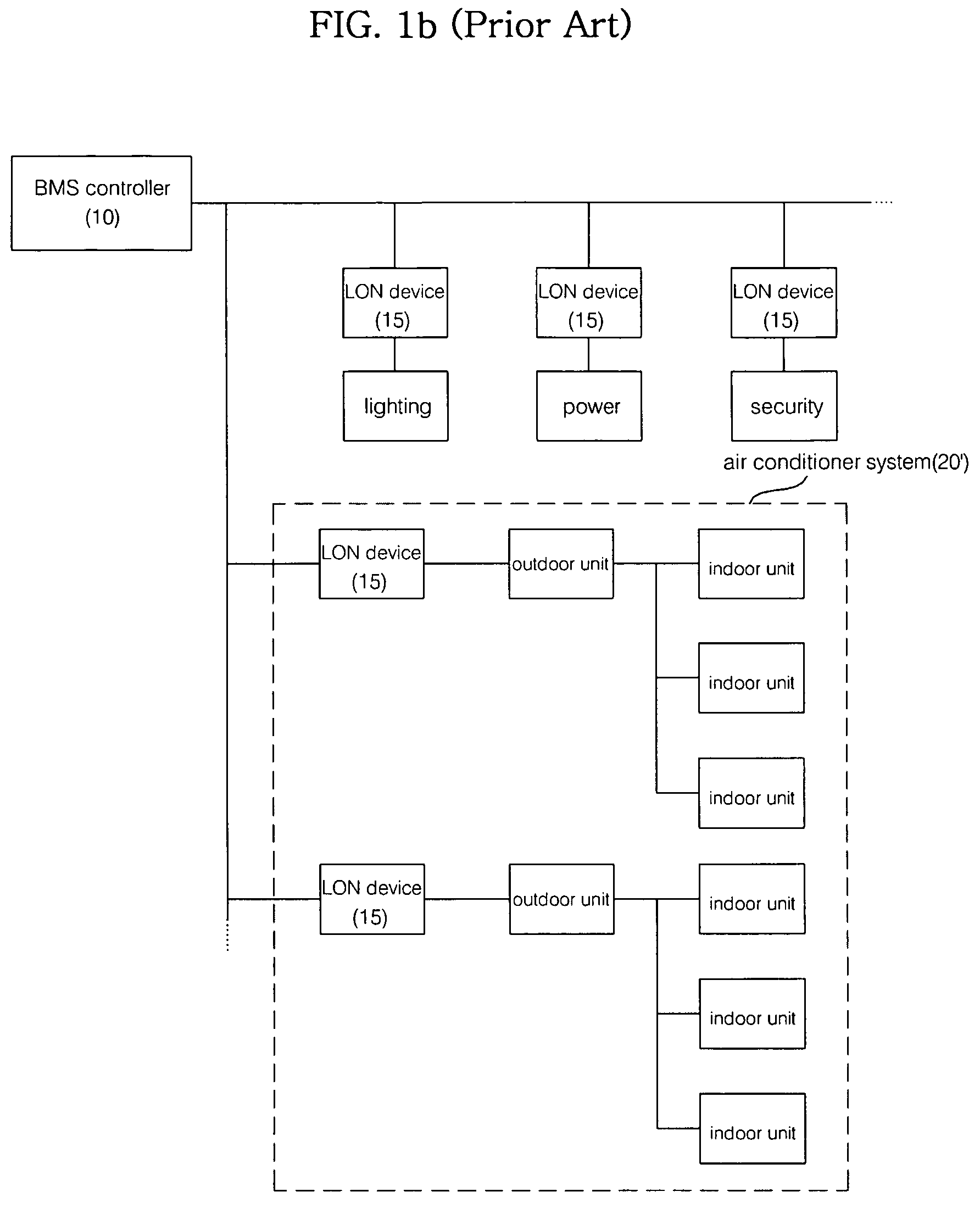 Building management system and operating method thereof including protocol conversion