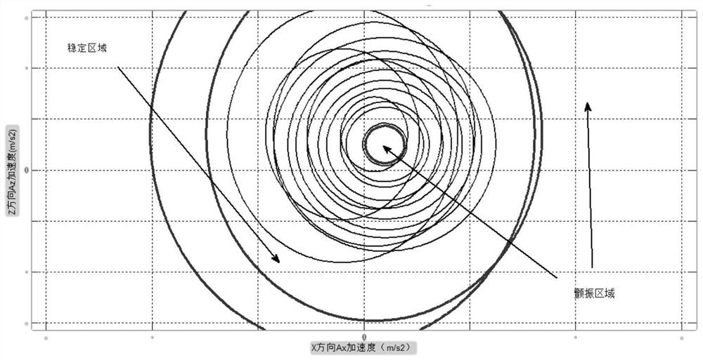 Broaching Stability Monitoring Method and System