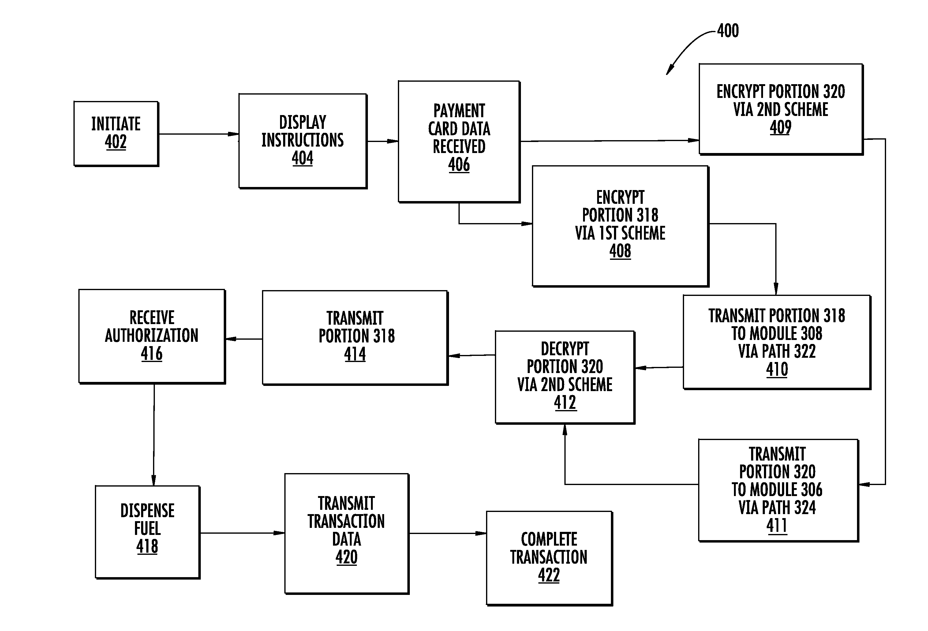 Fuel dispenser payment system and method