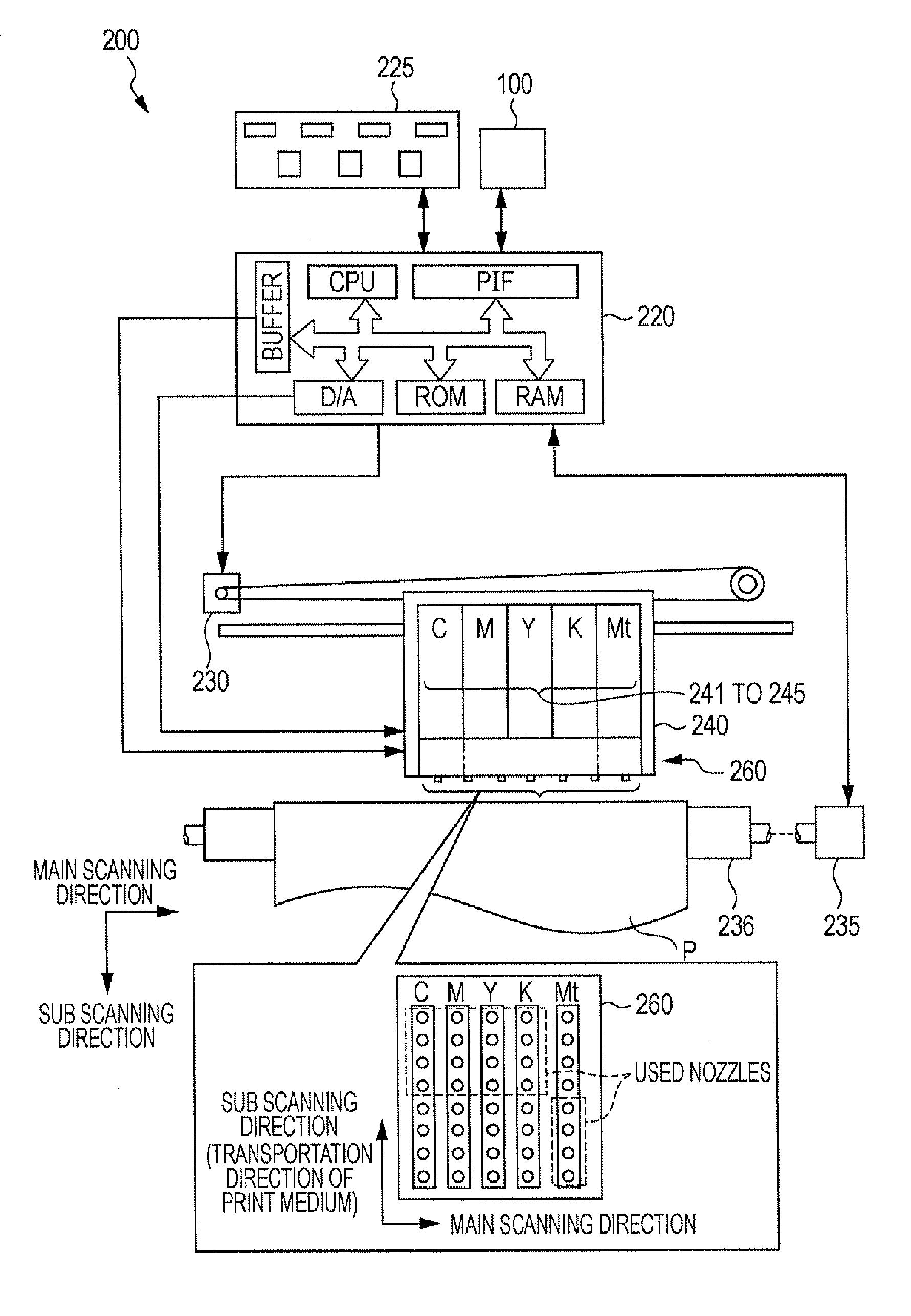 Printing Apparatus