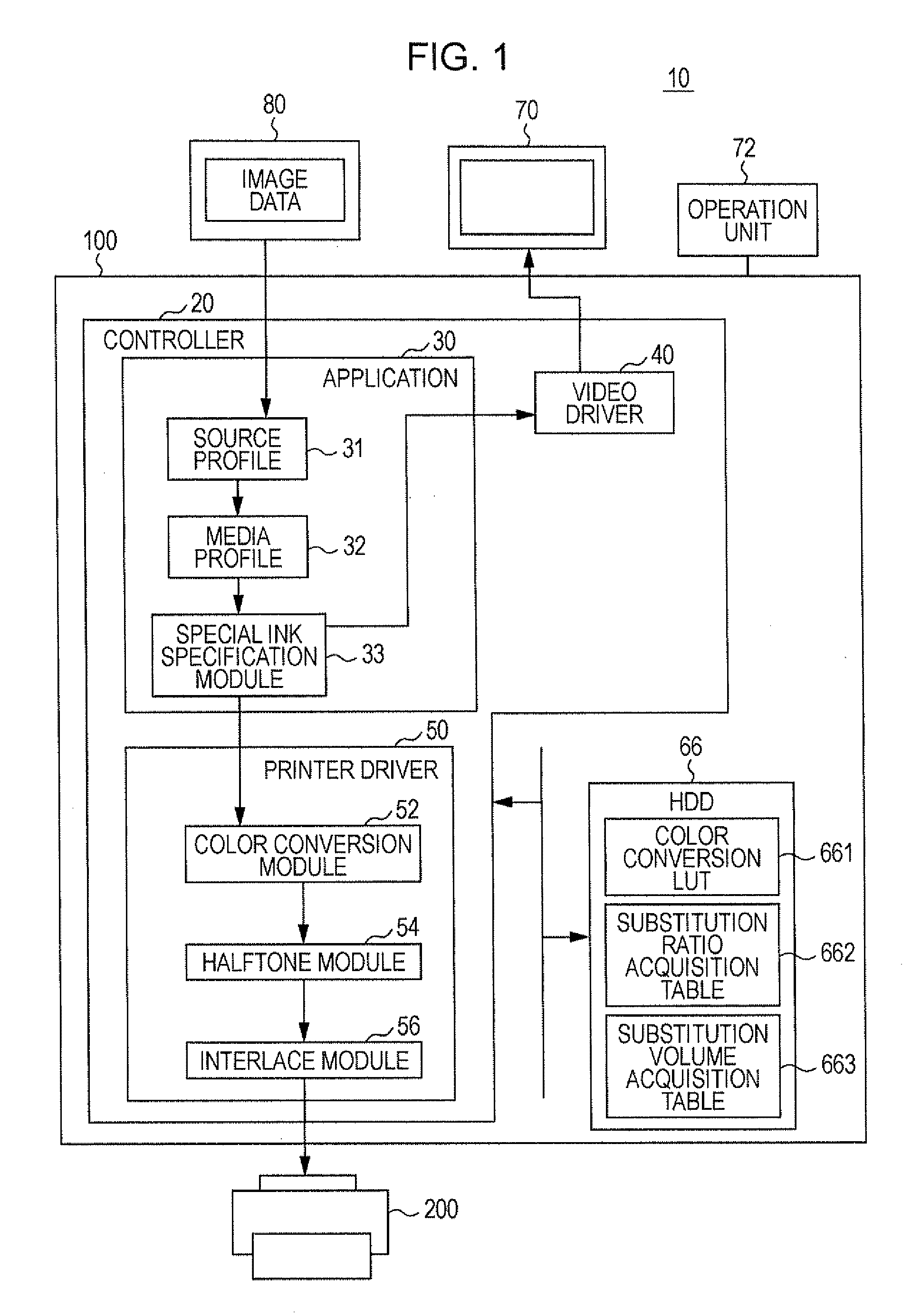 Printing Apparatus