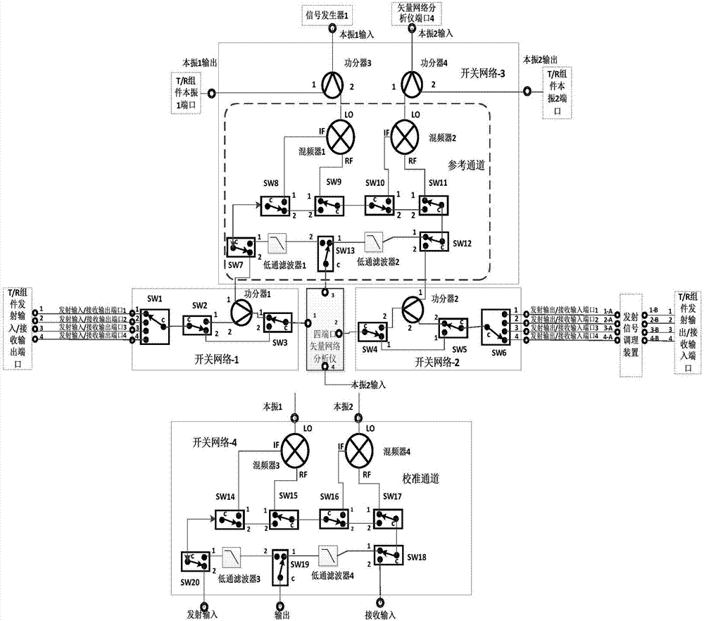 Testing system and method for phase consistency among frequency variable T/R assembly channels