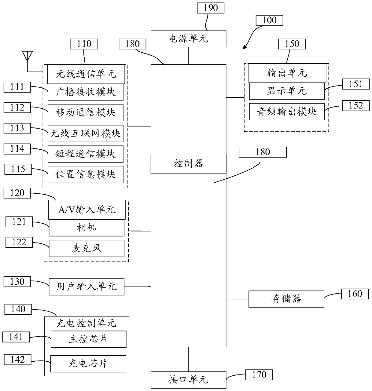 A control method and terminal for parallel charging