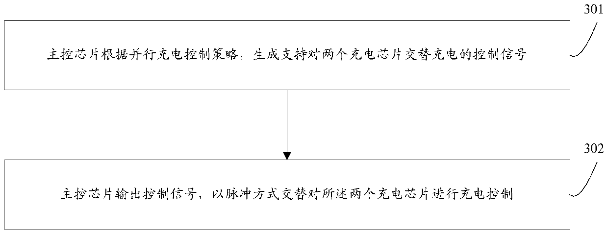 A control method and terminal for parallel charging