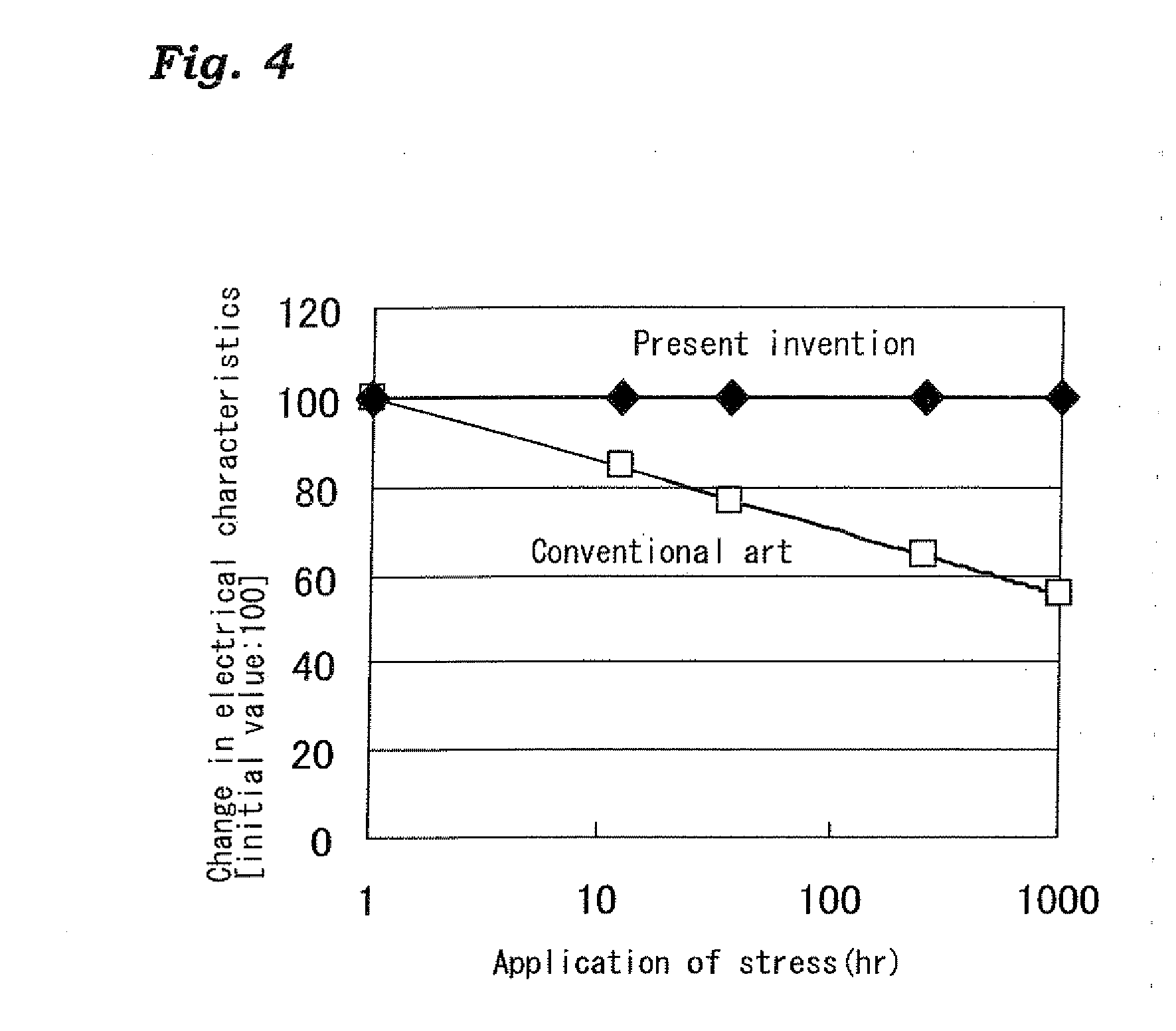 Semiconductor device and method for fabricating same