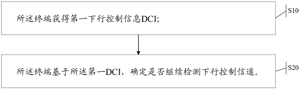 Method for determining whether to continuously detect downlink control channel, terminal and base station