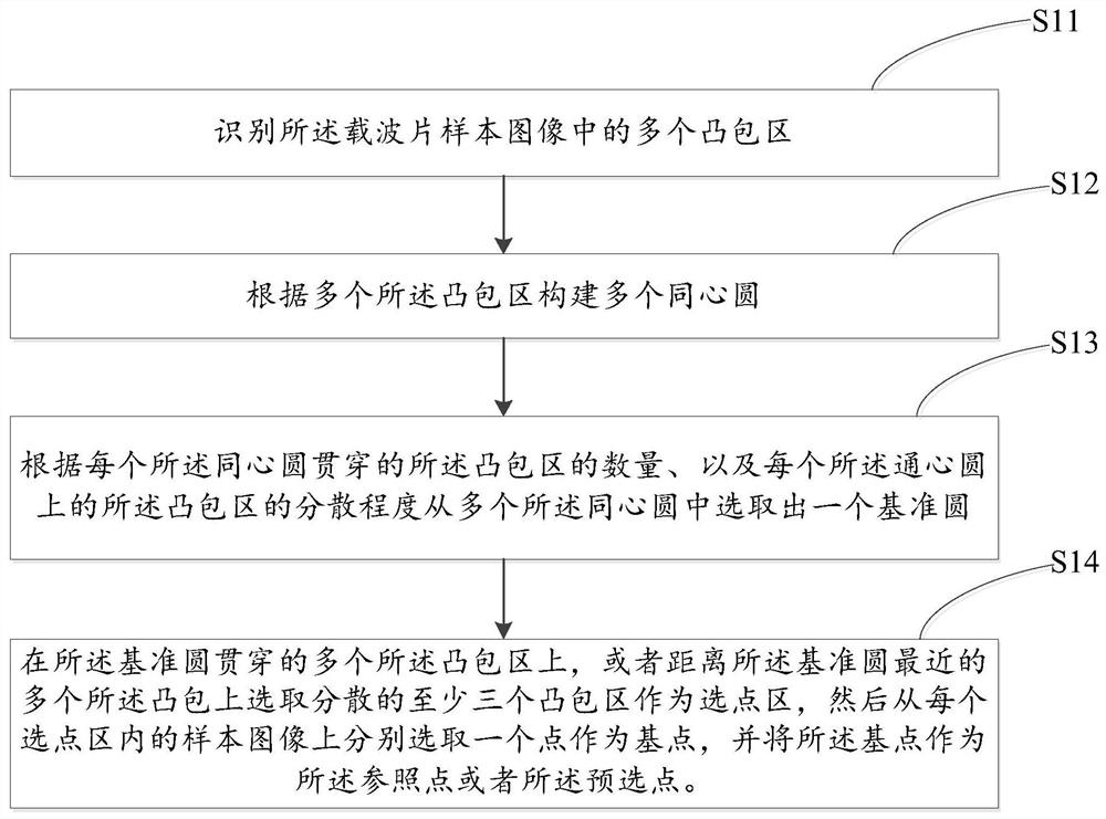 Microscopic image acquisition control method, control system and computer readable storage medium