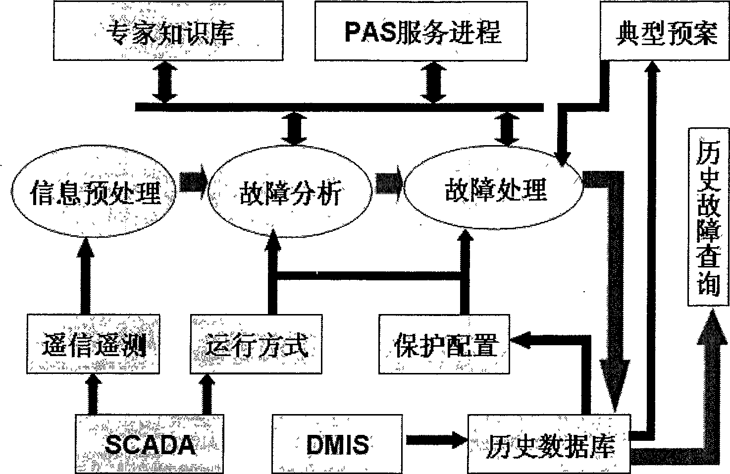 Intelligent decision support system for urban power grid accidents