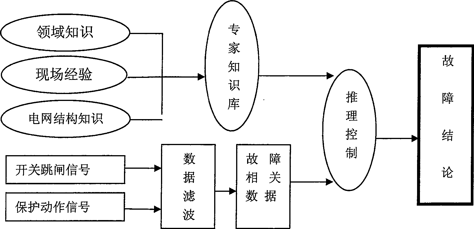 Intelligent decision support system for urban power grid accidents