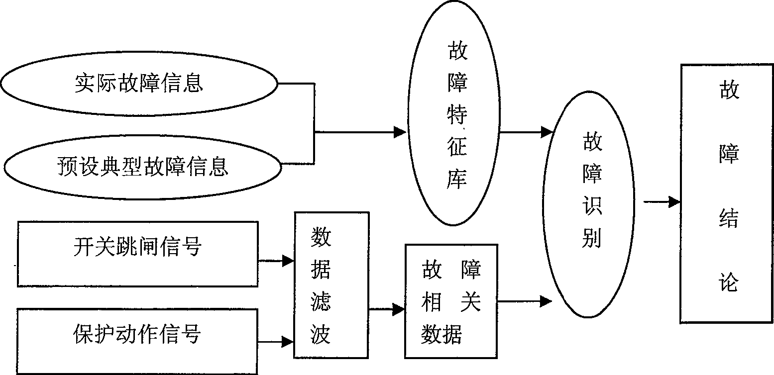 Intelligent decision support system for urban power grid accidents