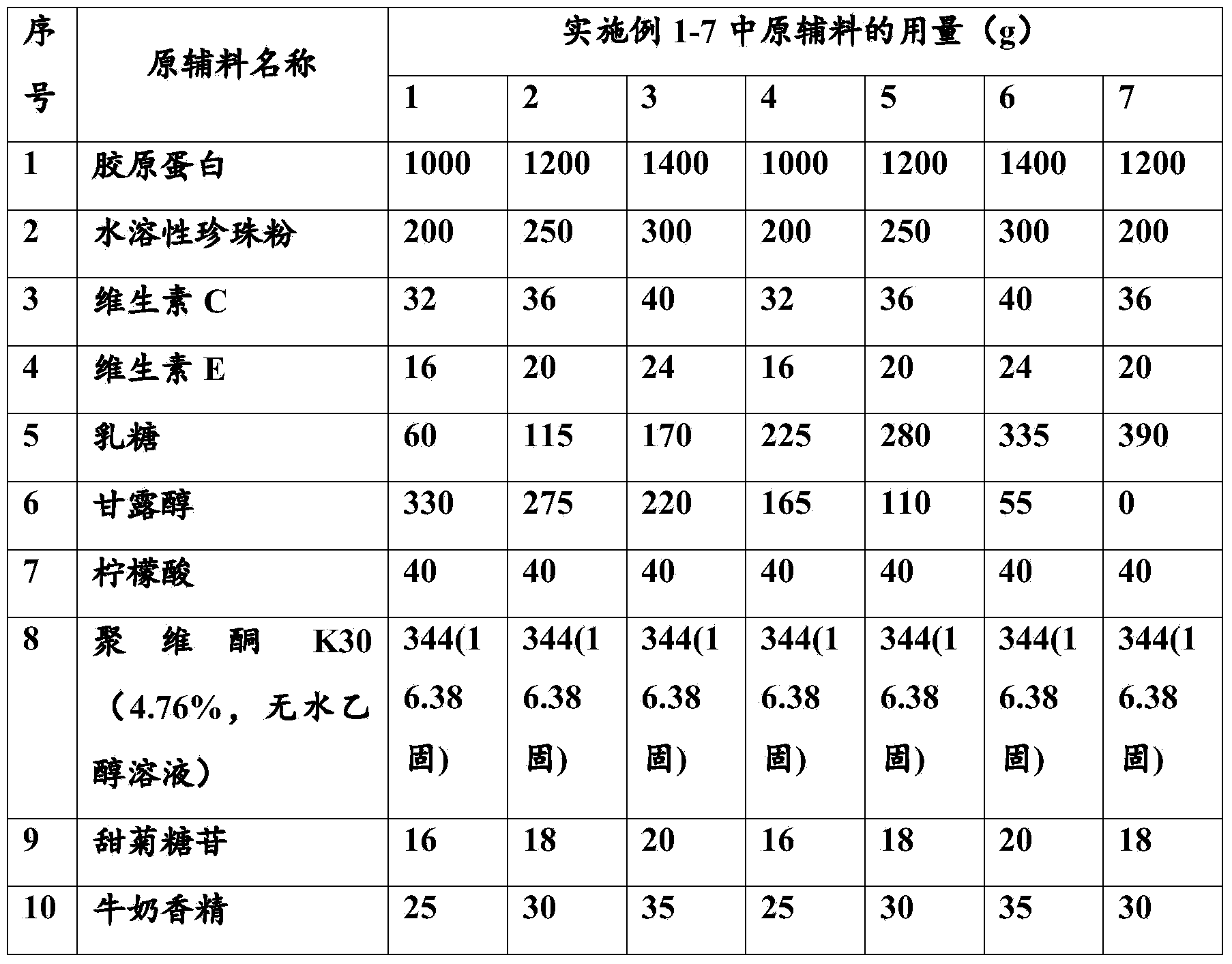 Medicine composition with collagen and water-soluble pearl powder as well as preparation, preparation method and application of medicine composition