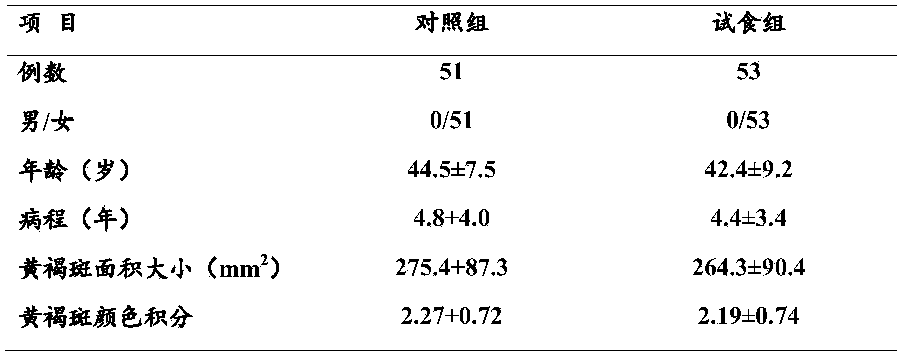 Medicine composition with collagen and water-soluble pearl powder as well as preparation, preparation method and application of medicine composition