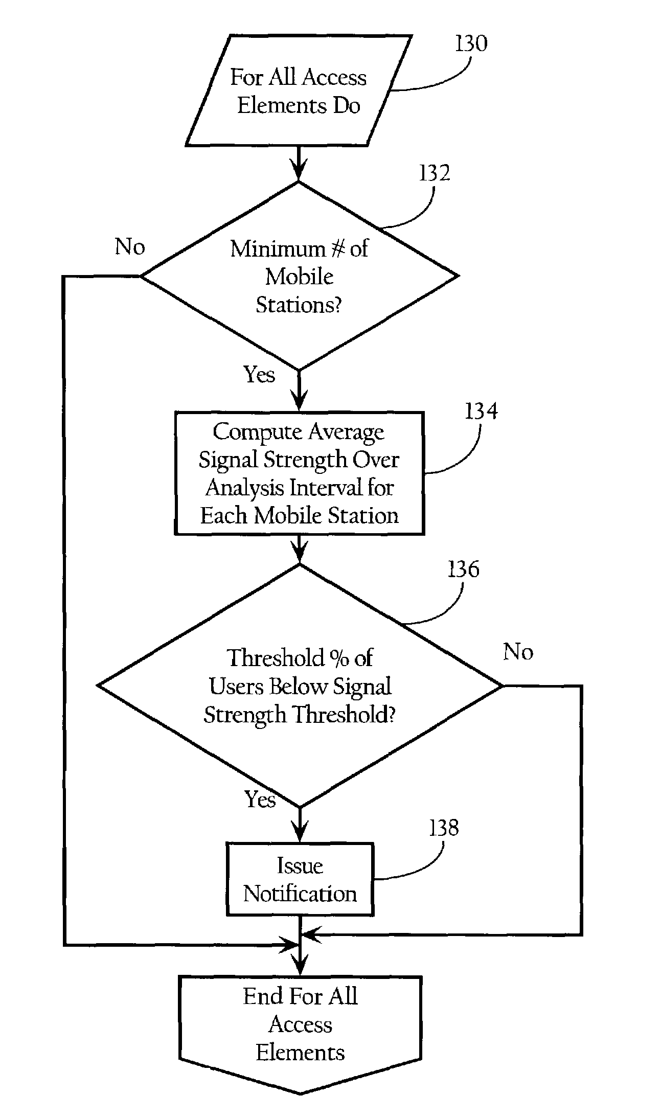 Automatic coverage hole detection in computer network environments