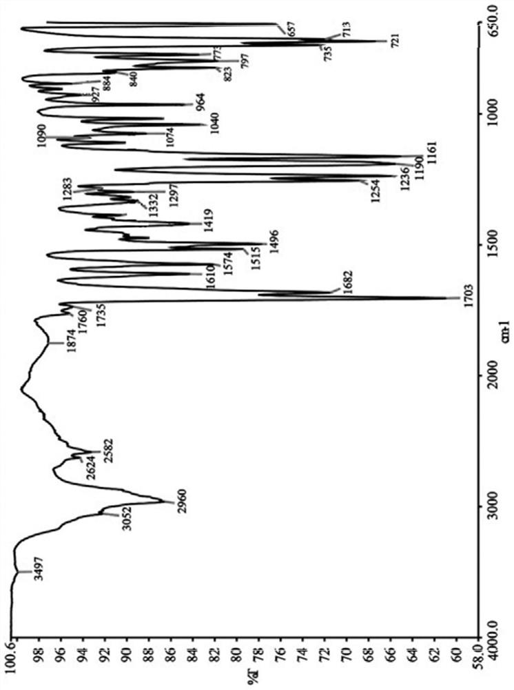 Pioglitazone hydrochloride p-aminosalicylic acid eutectic crystal, preparation method, composition and application thereof