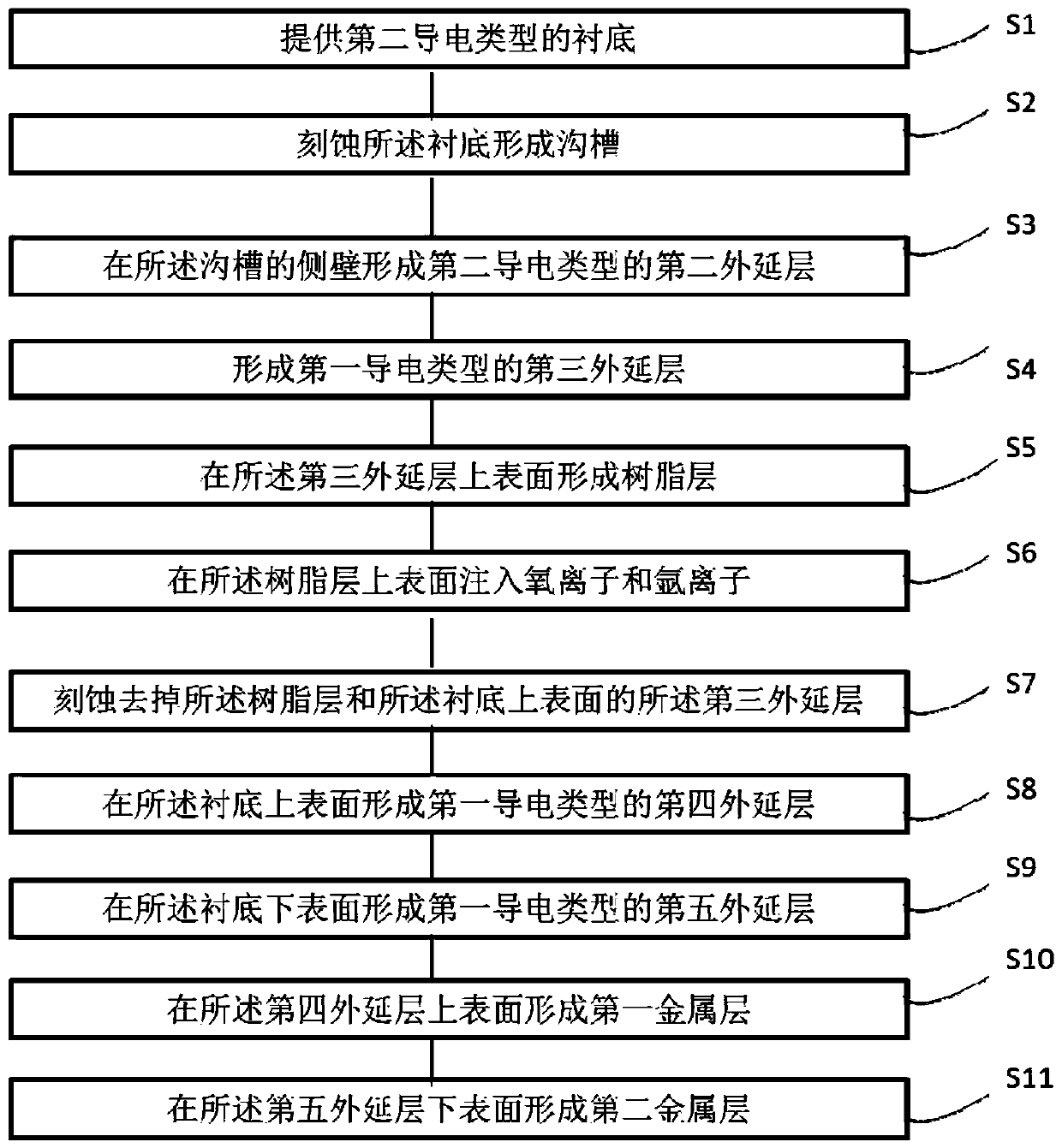 Bidirectional transient voltage suppressor and manufacture method thereof