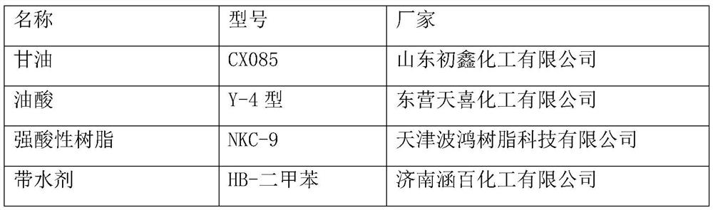 Diesel oil anti-wear agent with excellent comprehensive performance and preparation method thereof