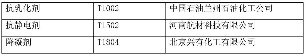 Diesel oil anti-wear agent with excellent comprehensive performance and preparation method thereof