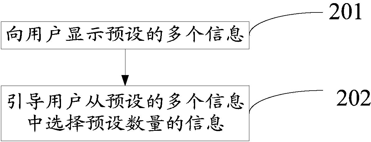 Login method of social network system and login system of social network system