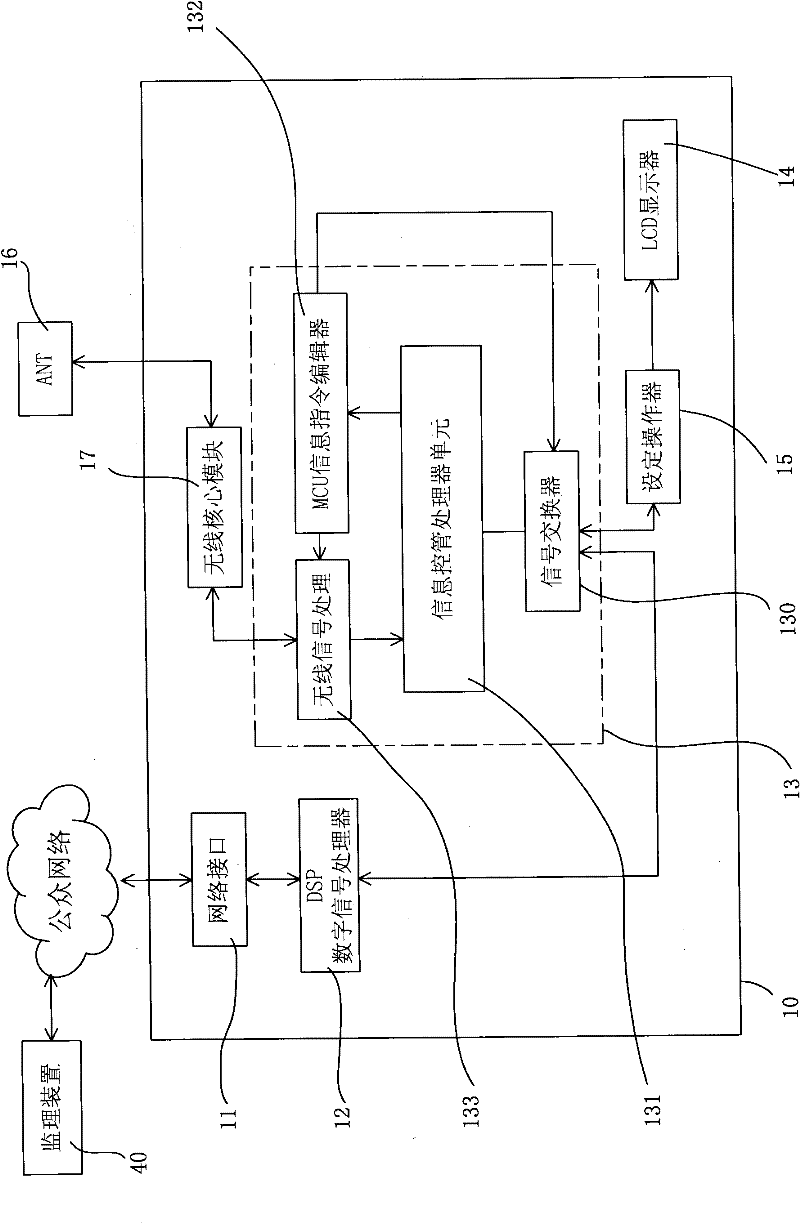 Interactive control type energy-saving LED street lamp device