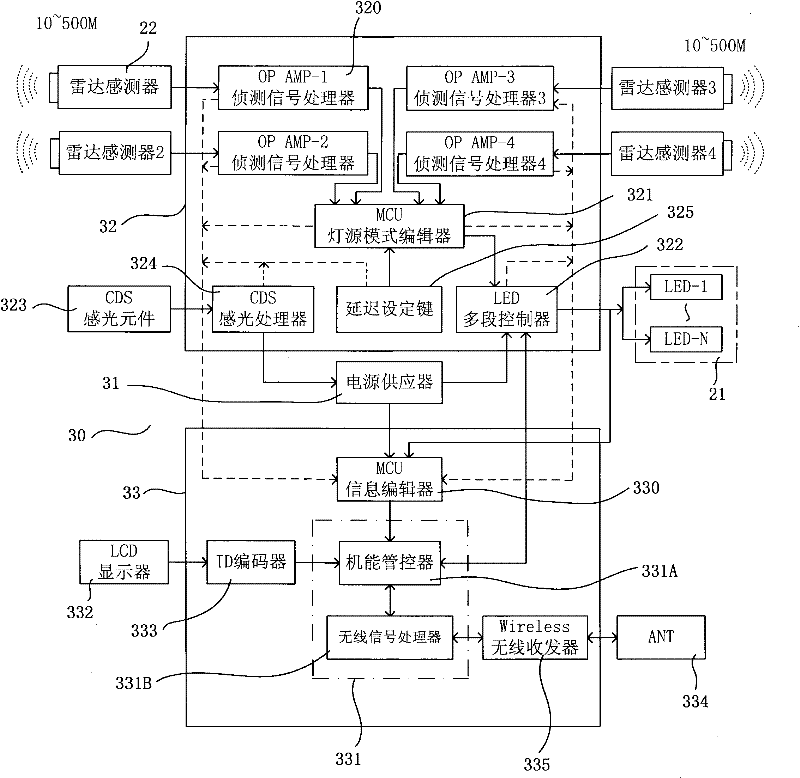 Interactive control type energy-saving LED street lamp device