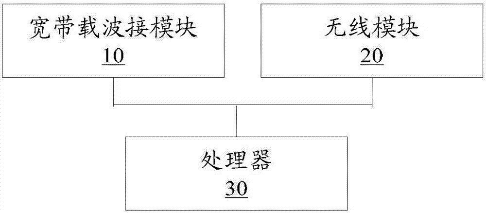 Broadband carrier relay, and message transmission method and device