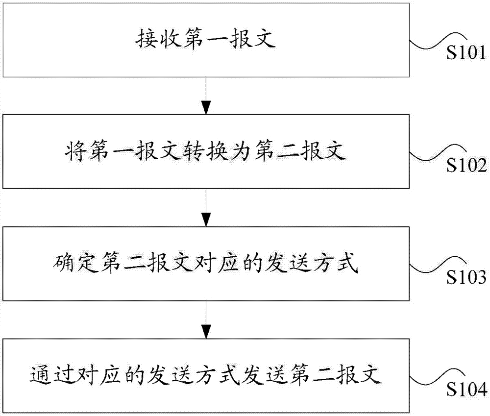 Broadband carrier relay, and message transmission method and device