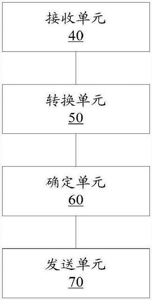 Broadband carrier relay, and message transmission method and device