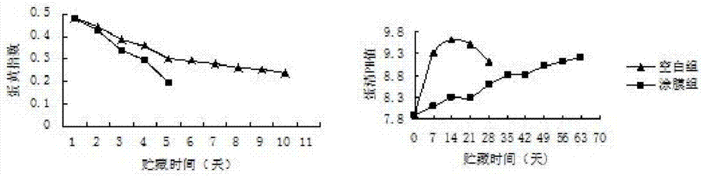 Method for preserving poultry egg by means of channel catfish skin enzymatic hydrolysate