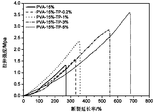 High-strength high-toughness antimicrobial polyvinyl alcohol hydrogel and preparation method thereof