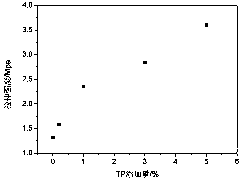 High-strength high-toughness antimicrobial polyvinyl alcohol hydrogel and preparation method thereof