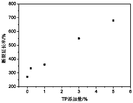 High-strength high-toughness antimicrobial polyvinyl alcohol hydrogel and preparation method thereof