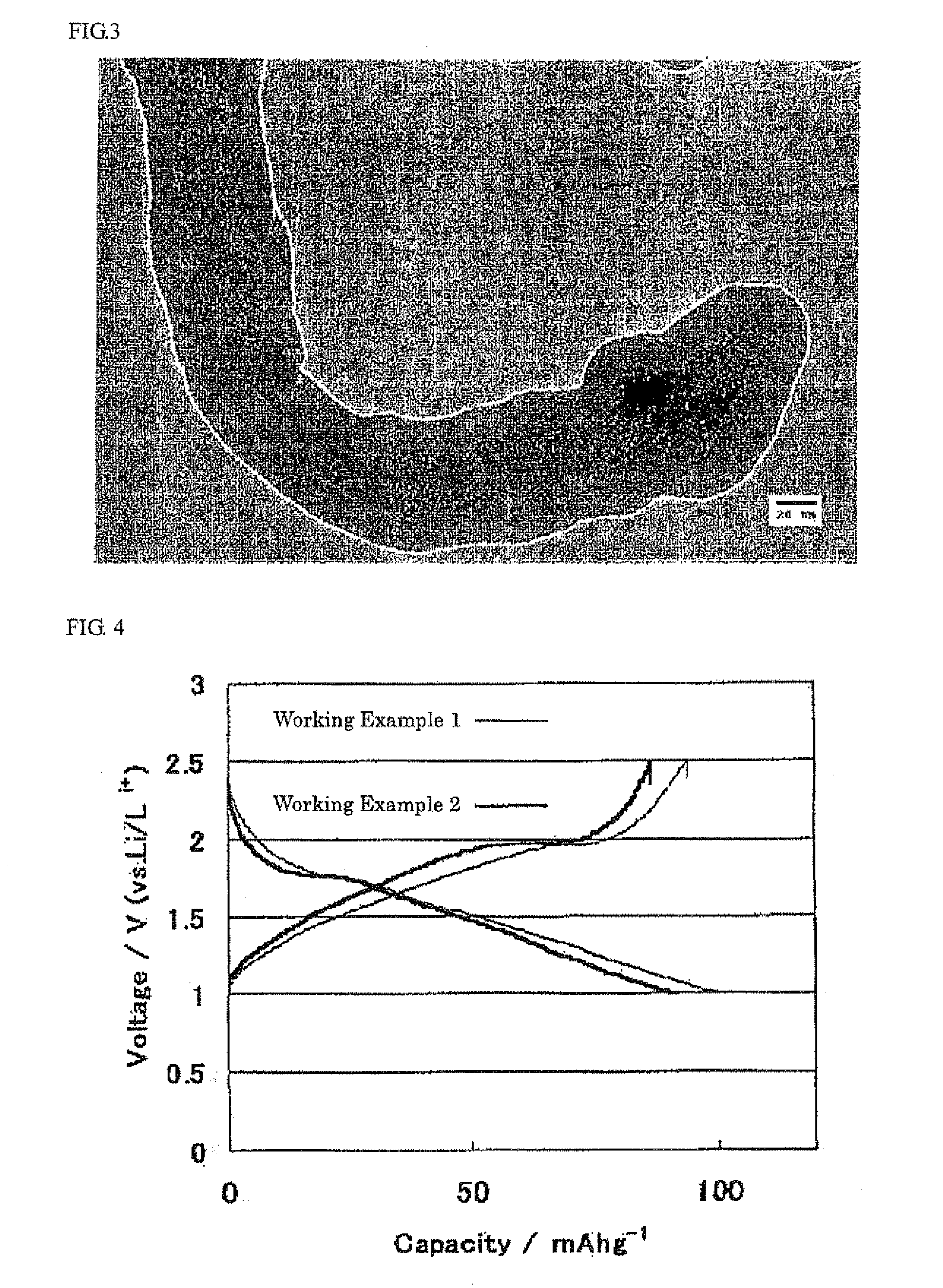 Reaction method, metal oxide nanoparticle or carbon carrying the nanoparticle, obtained by the method, electrode containing the carbon, and electrochemical device with the electrode