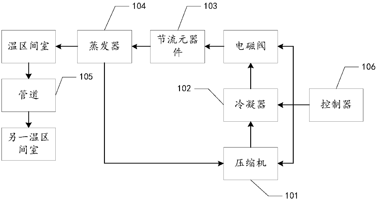 Refrigerator and control method thereof