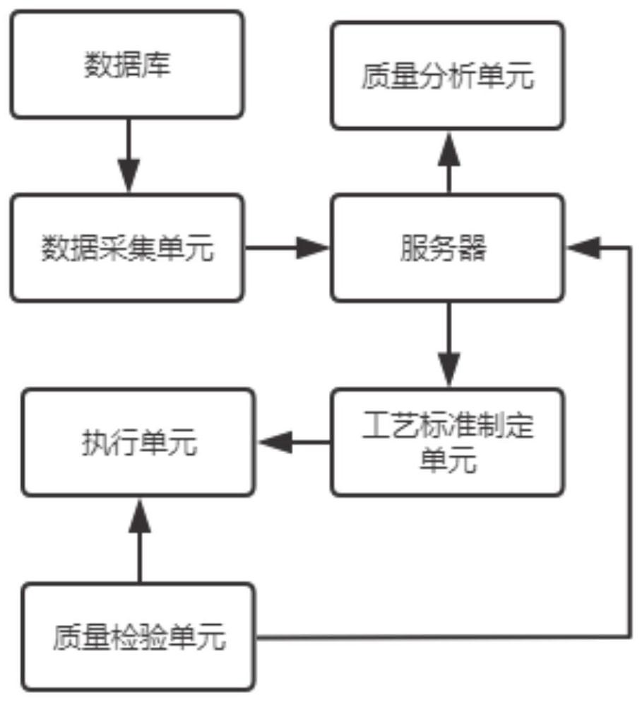 Printing production line quality tracking management system and using method thereof